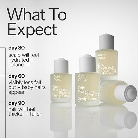 Act+ Acre, Stem Cell Scalp Serum, Reduces Shedding 65ml