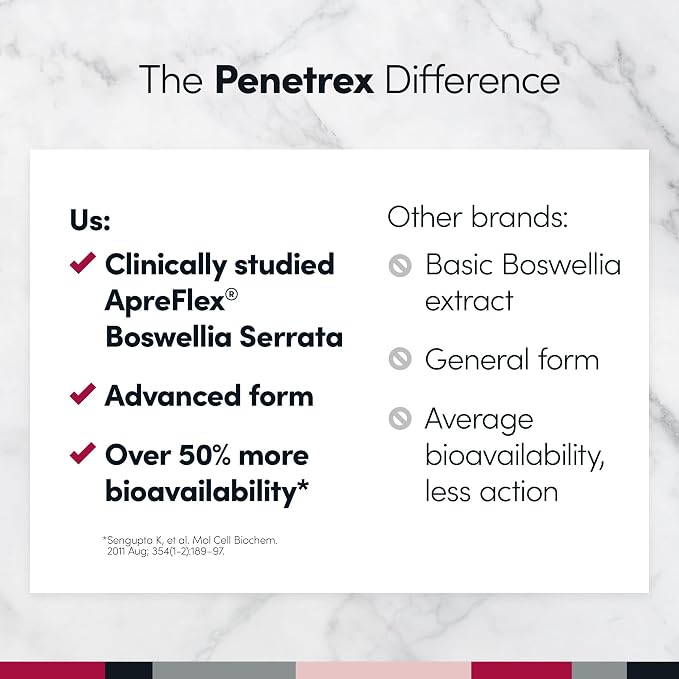 Penetrex Magnesium Glycinate Supplement for Joints, Muscles & Nerves 60 Caps