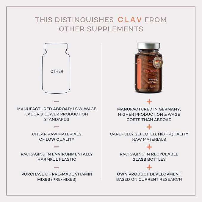 CLAV® Pulse Blood Pressure Support Supplement 120 Capsules