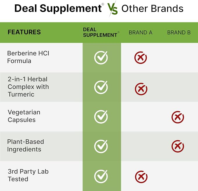 Deal Supplement Berberine Max with Turmeric, 5000 Mg per Serving, 240 Vegetarian Capsules