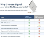 Elysium Signal NMN Supplement 60 Caps