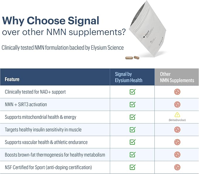 Elysium Signal NMN Supplement 60 Caps