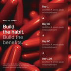 Timeline Cellular Energy & Muscle Strength Mitopure Urolithin A 60 Softgels