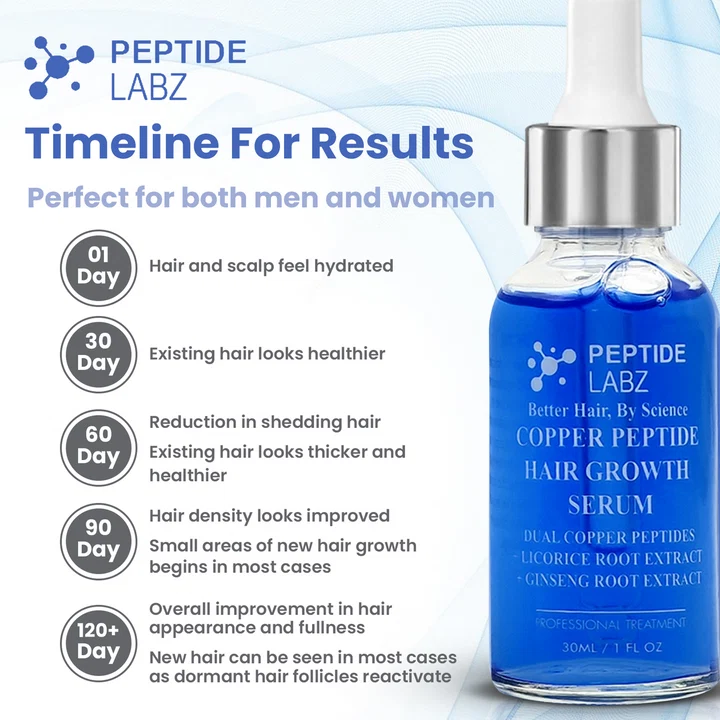 Peptide Labz Copper Peptide Hair Serum with Copper Tripeptide-1 Dual Peptide Scalp Treatment Plus Licorice Root Extract 30ml