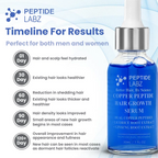 Peptide Labz Copper Peptide Hair Serum with Copper Tripeptide-1 Dual Peptide Scalp Treatment Plus Licorice Root Extract 30ml