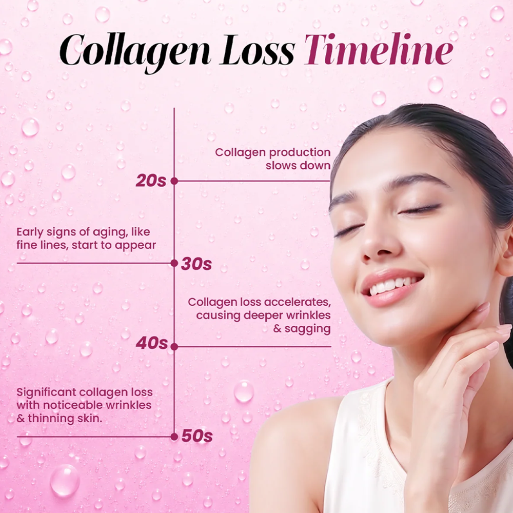 Nutrifactor Gencell Collagen 60 Tablets
