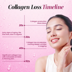 Nutrifactor Gencell Collagen 60 Tablets