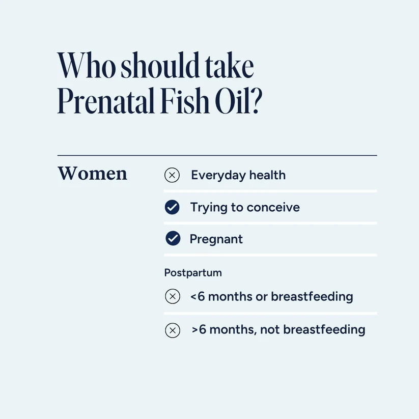 Fullwell Women's Prenatal Fish Oil 60 Caps
